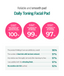 Daily Toning Facial Pads